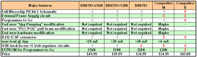 BB0703 Competitors