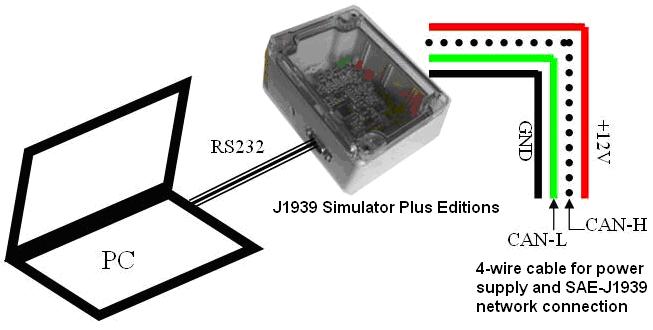 J1939 Simulator Remote Terminal for Plus Editions