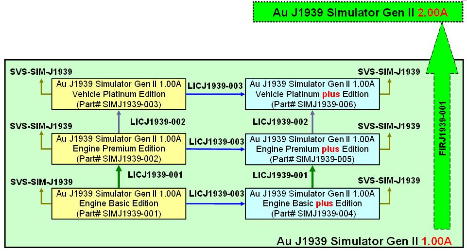 J1939 simulator V1.00A upgrade chart