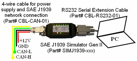 Typical PC and network connection for J1939 simulator