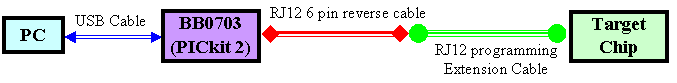 Programming connection
