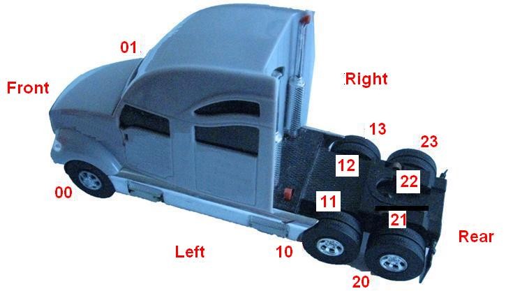 FMS Simulator