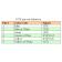 Pin out for CBL-RJ12-SGE: RJ12 6 pin Single Ended Cable