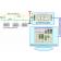Typical FMS CAN Network topology with Au FMS Simulator