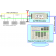 Typical SAE J1939-15 Network Topology with Au Bus FMS Simulator