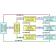 License Management system