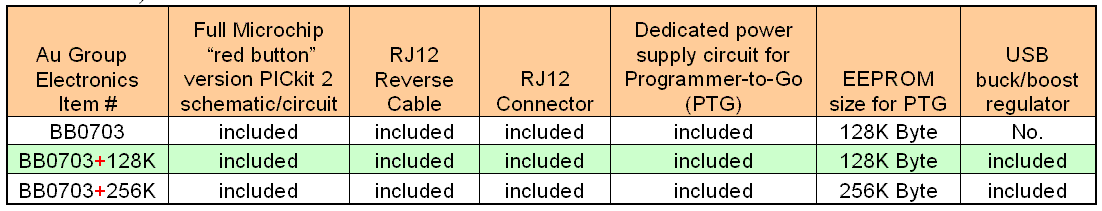 BB0703FamilyChart