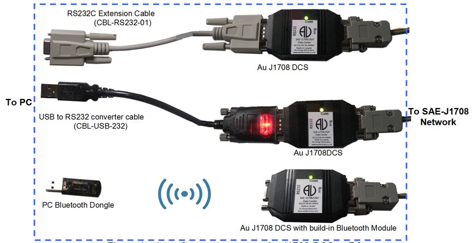 3 ways to connect Au J1708 DCS to PC