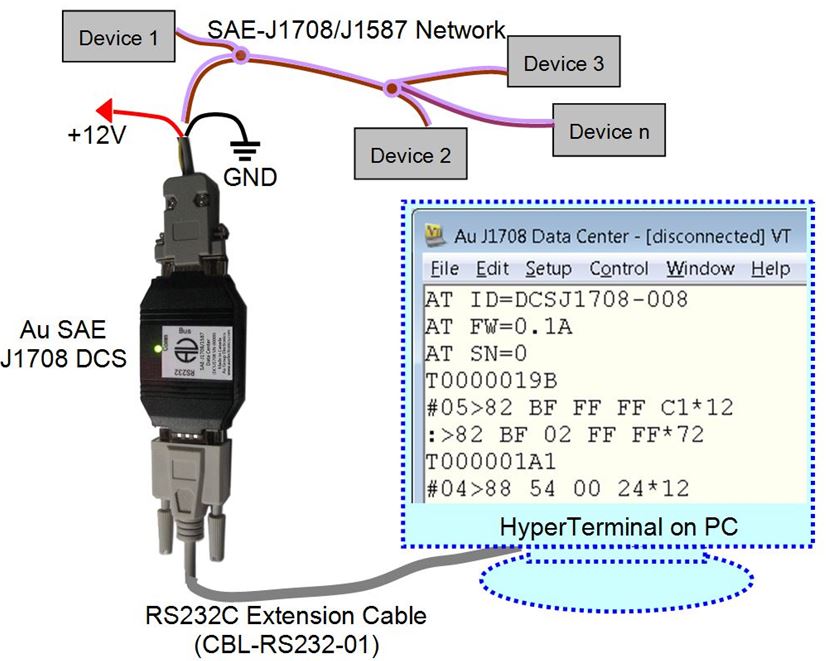 A typical SAE J1939 -15 network topology with Au J1939 Interpreter