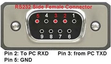 Au J1708 DCS RS232 Side DB9 female connector pin out